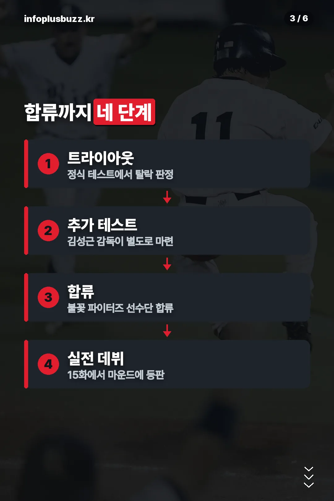 합류까지 네 단계