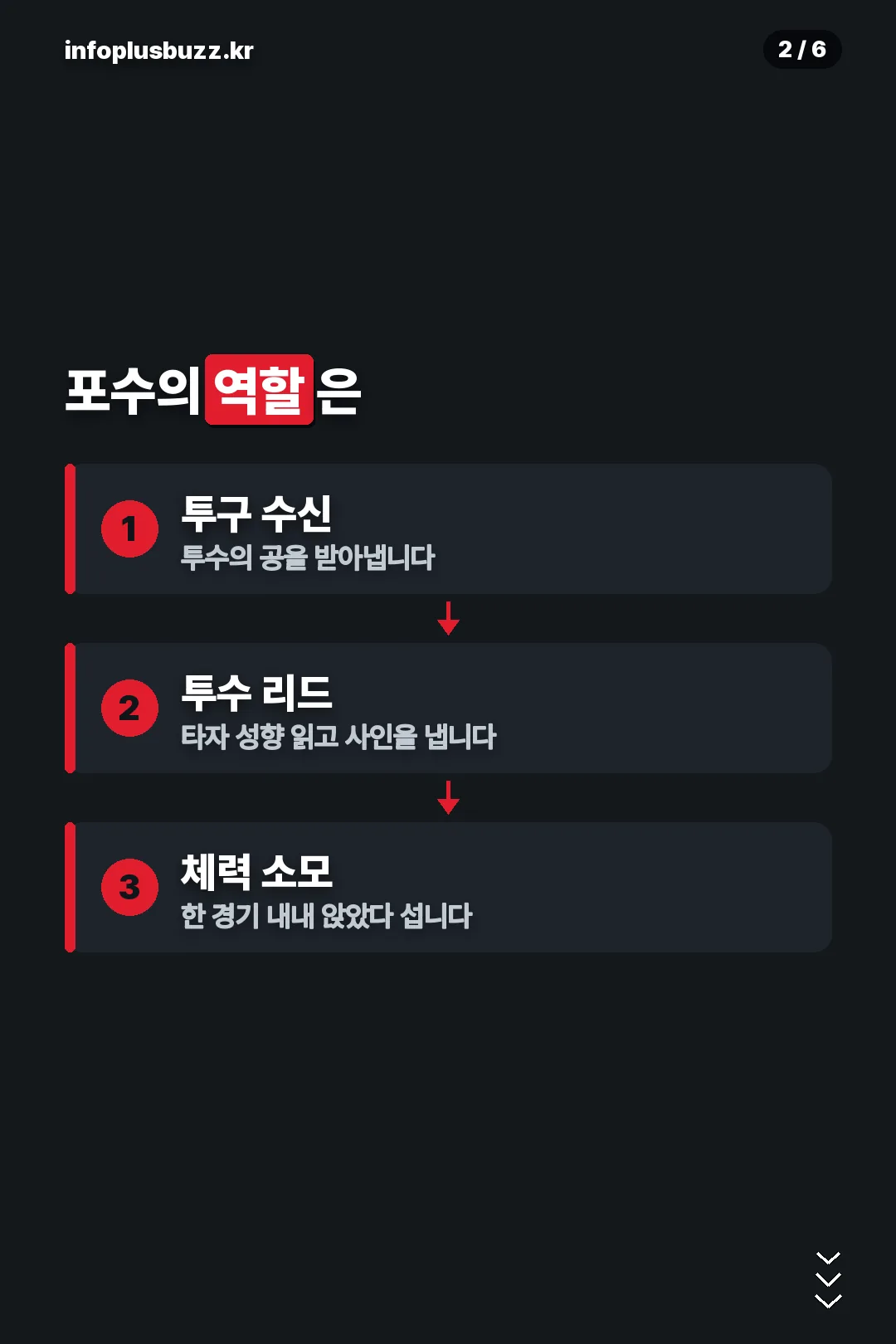 포수의 역할
