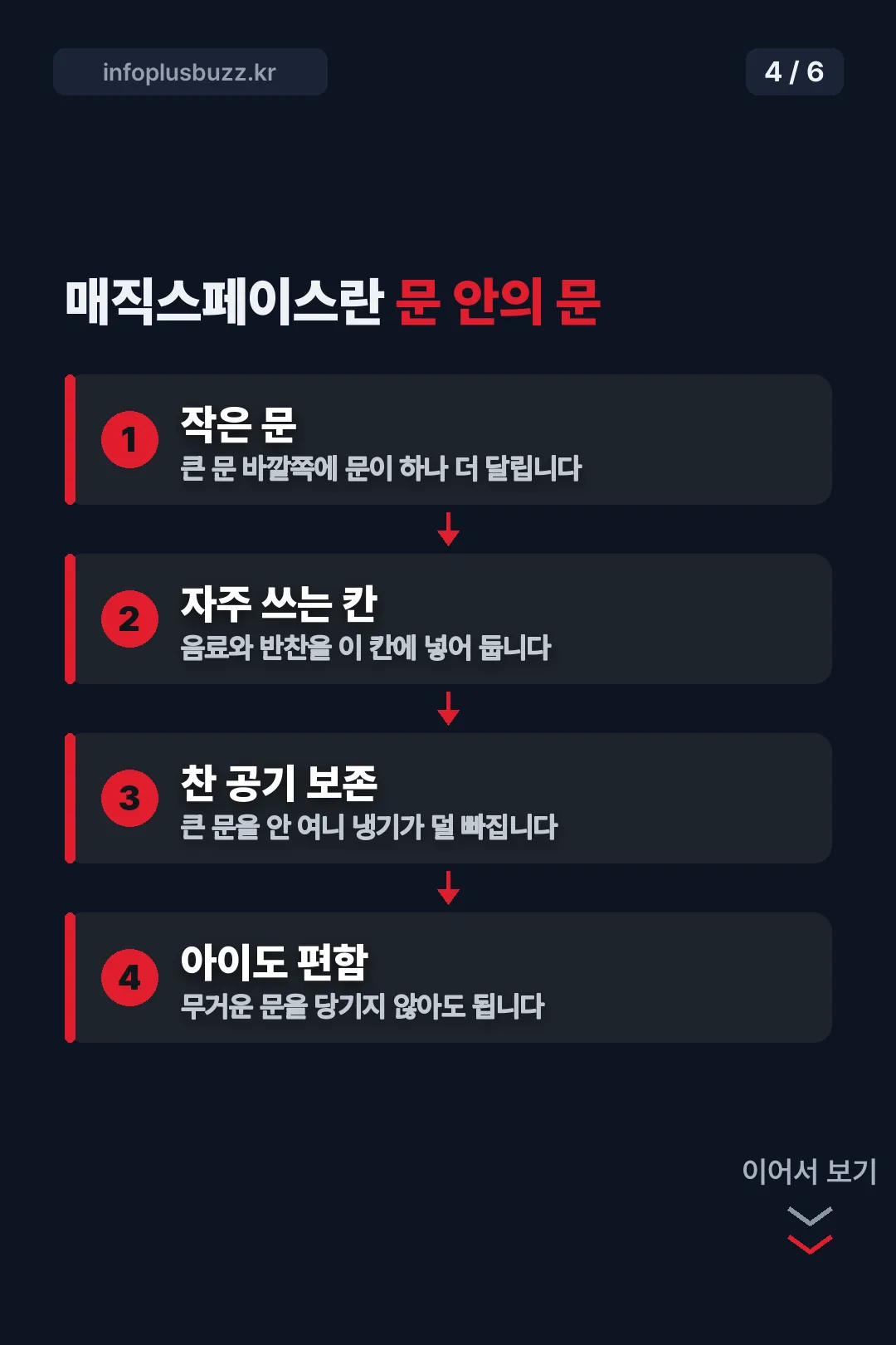 매직스페이스 구조