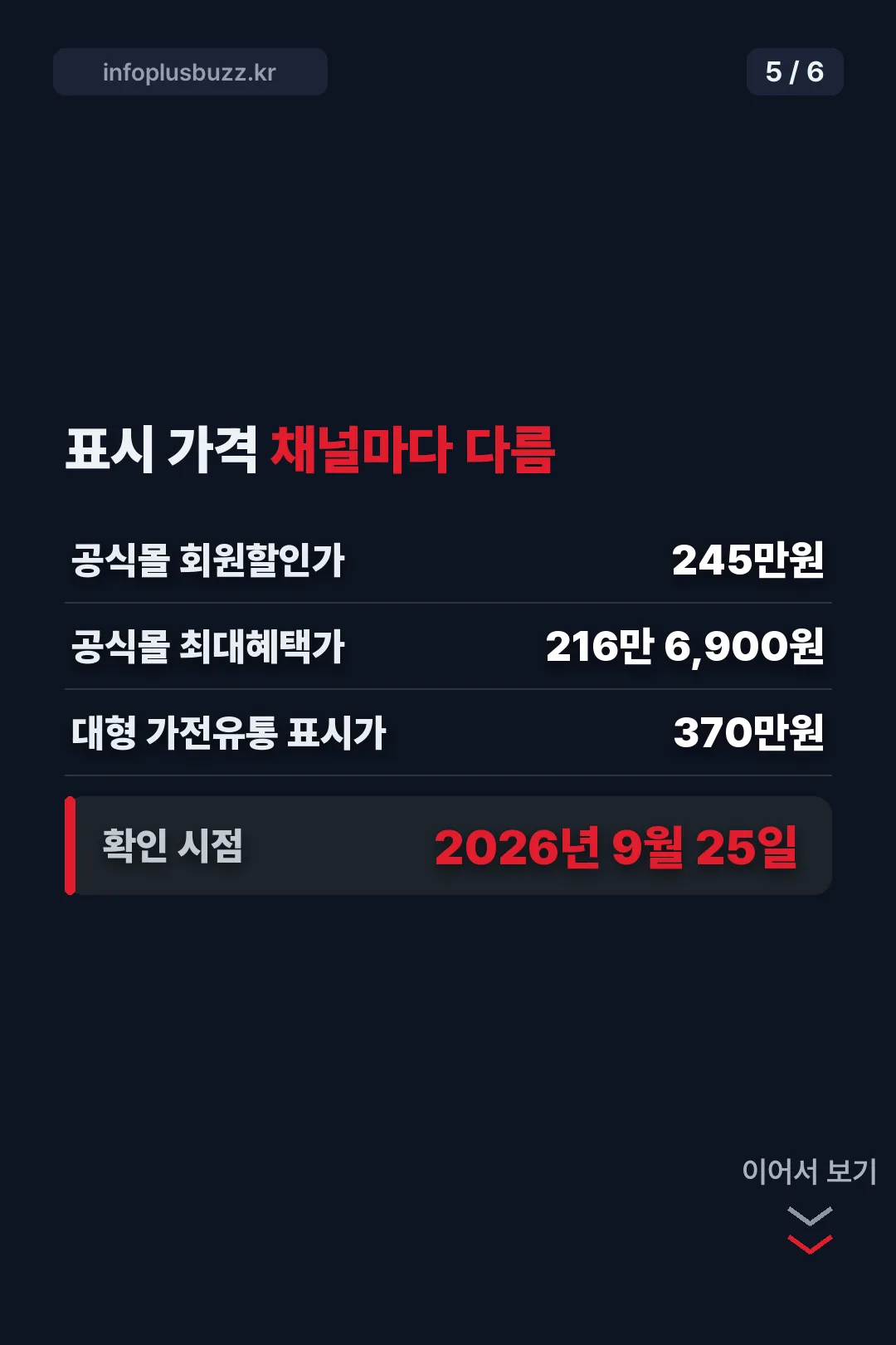 채널별 표시 가격