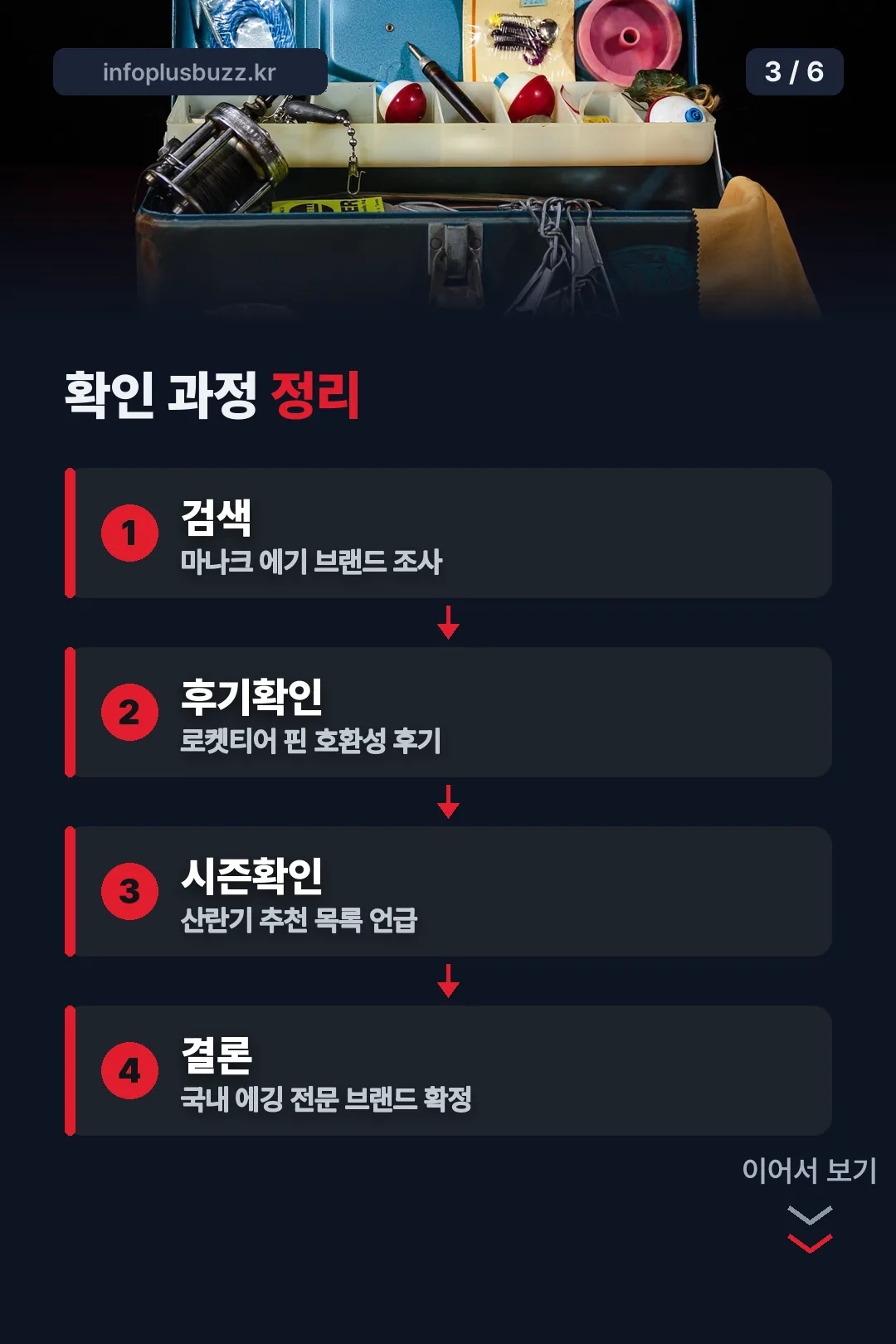 확인 과정 정리