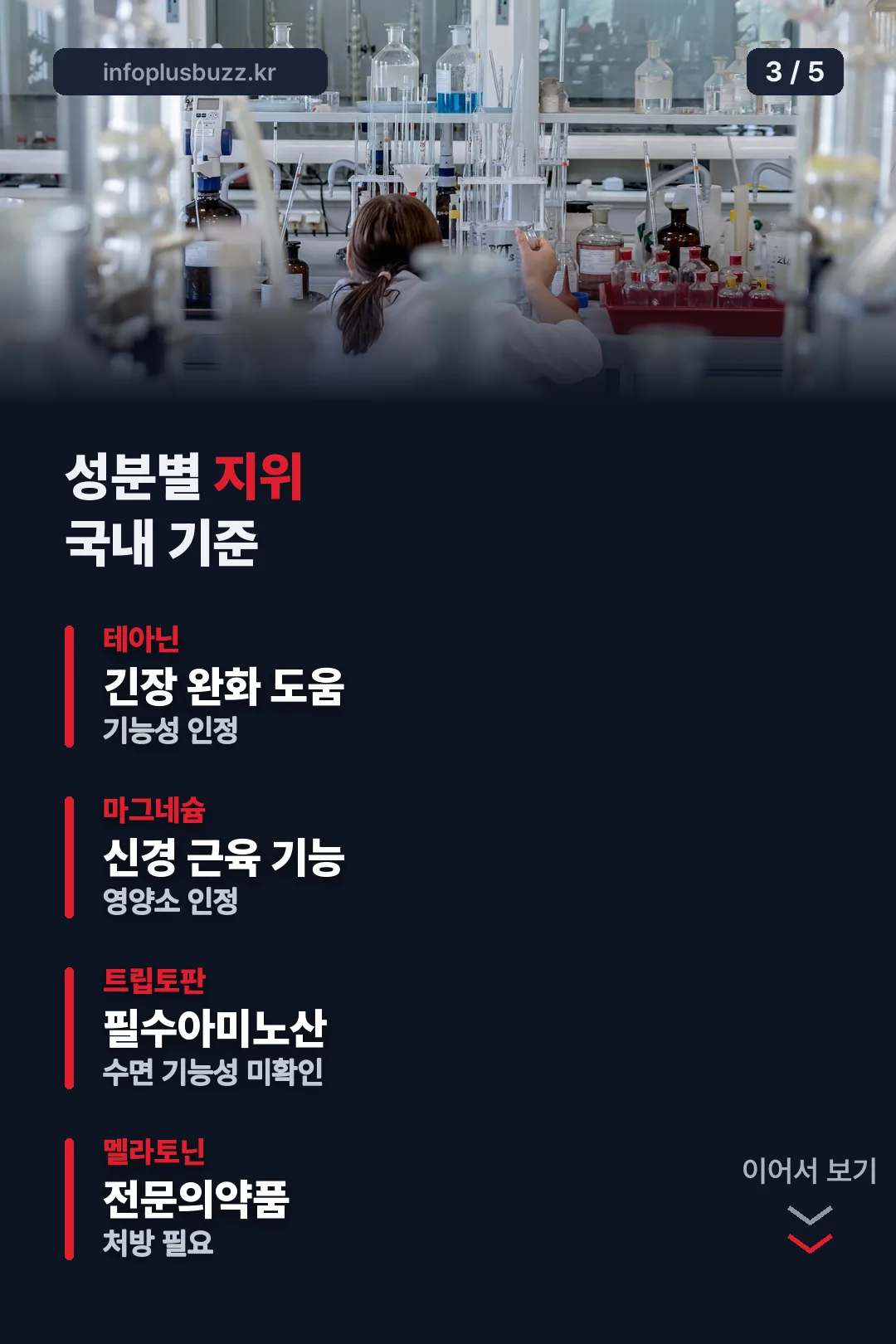 성분별 지위 정리
