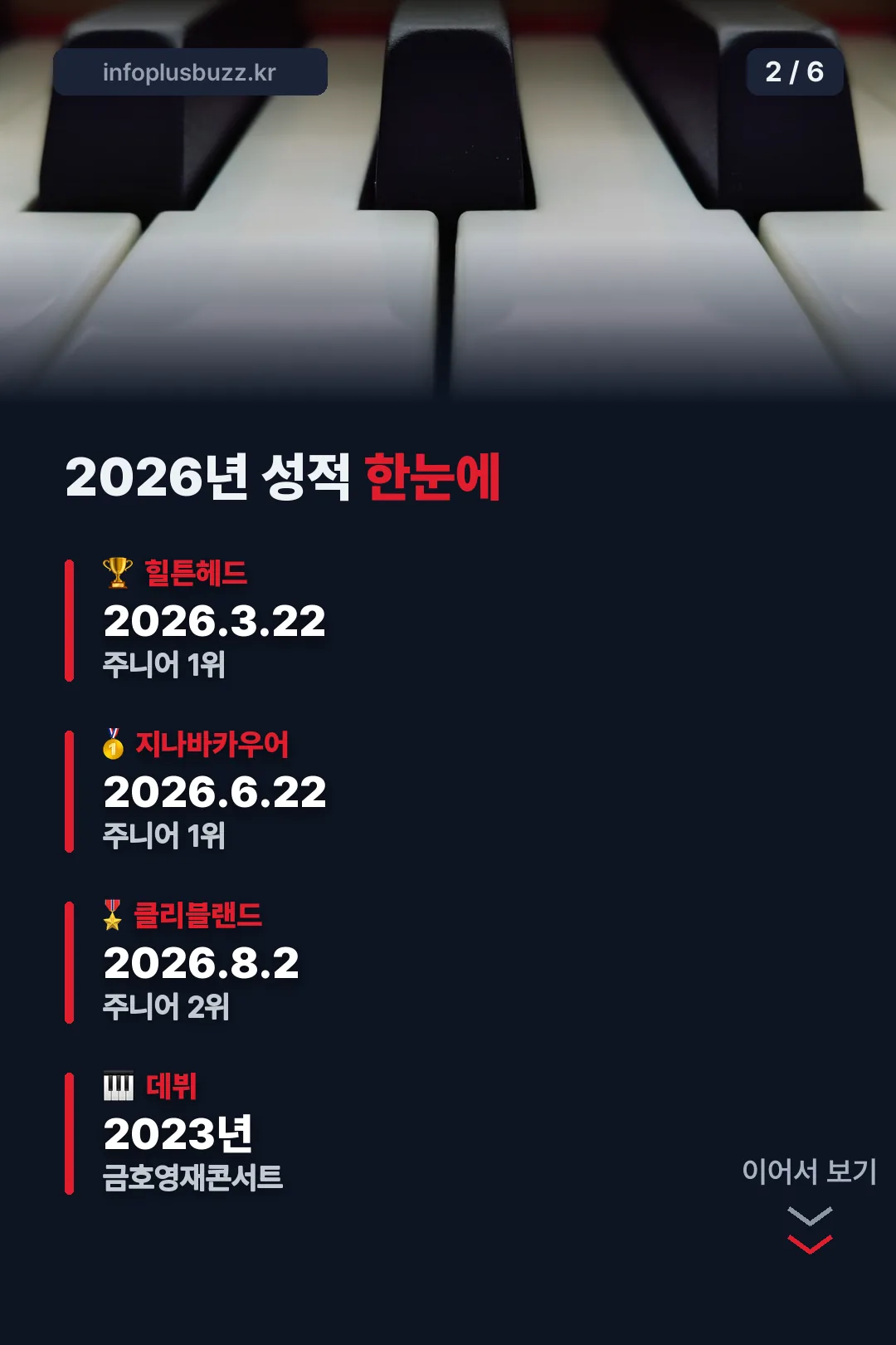 2026년 성적 한눈에