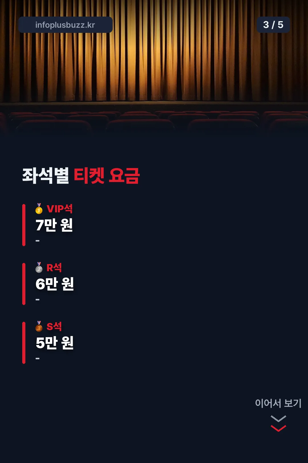 좌석별 티켓 요금